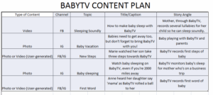 Social Media Content Plan